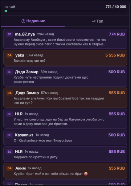 Управление донатами