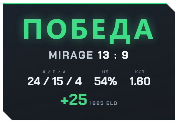 Итог матча FACEIT: победа, счёт, K/D/A и +25 ELO
