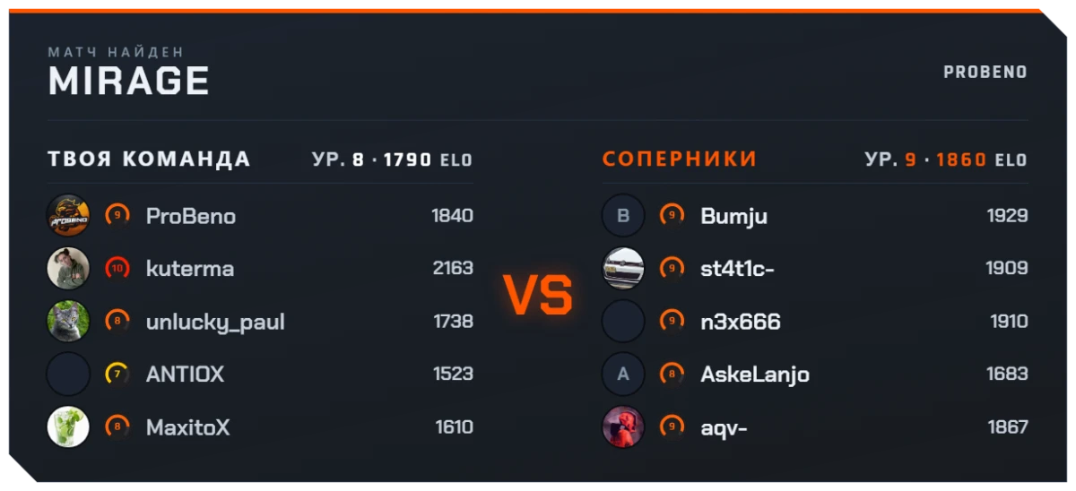 Начало матча FACEIT: составы команд с уровнями и ELO