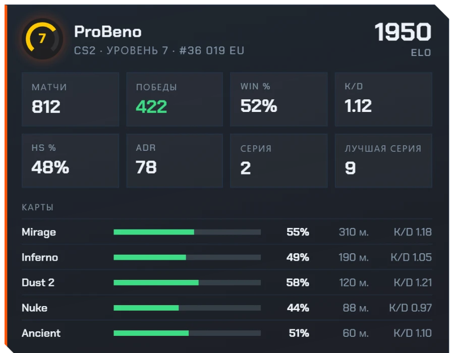 FACEIT: статистика за всё время и по картам