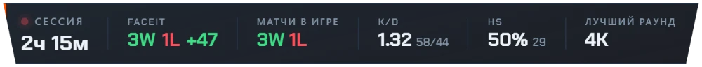 Сессия стрима: время, FACEIT, матчи, K/D